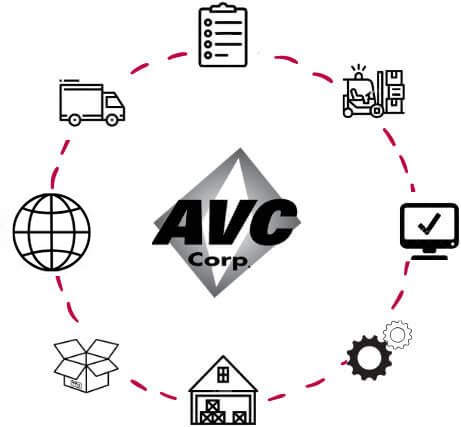 Supply Chain Solutions